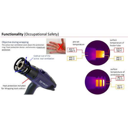 WELDY HG 530-A Car Wrap Kit - Weldy Heat Guns